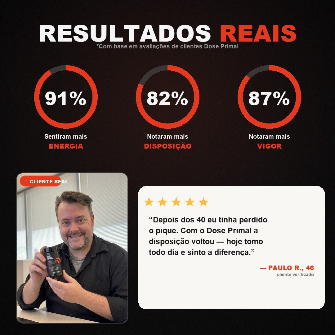 Resultados reais — clientes Dose Primal